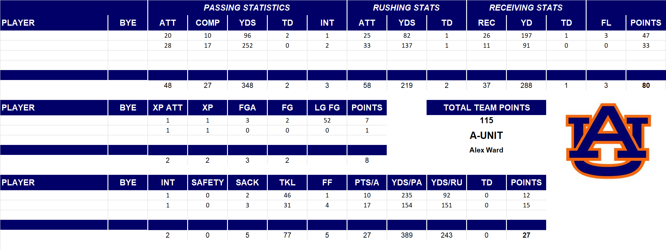 2014 National Football League Pool Playoff Team Stats