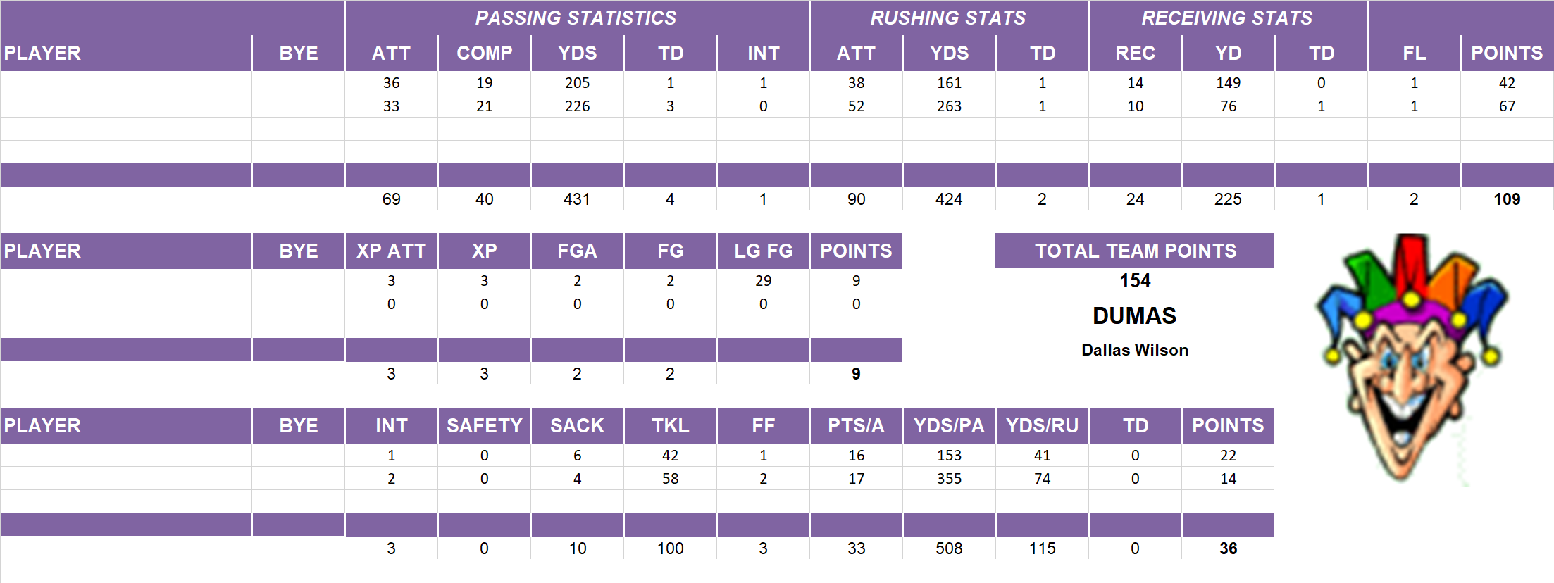 2014 National Football League Pool Playoff Team Stats