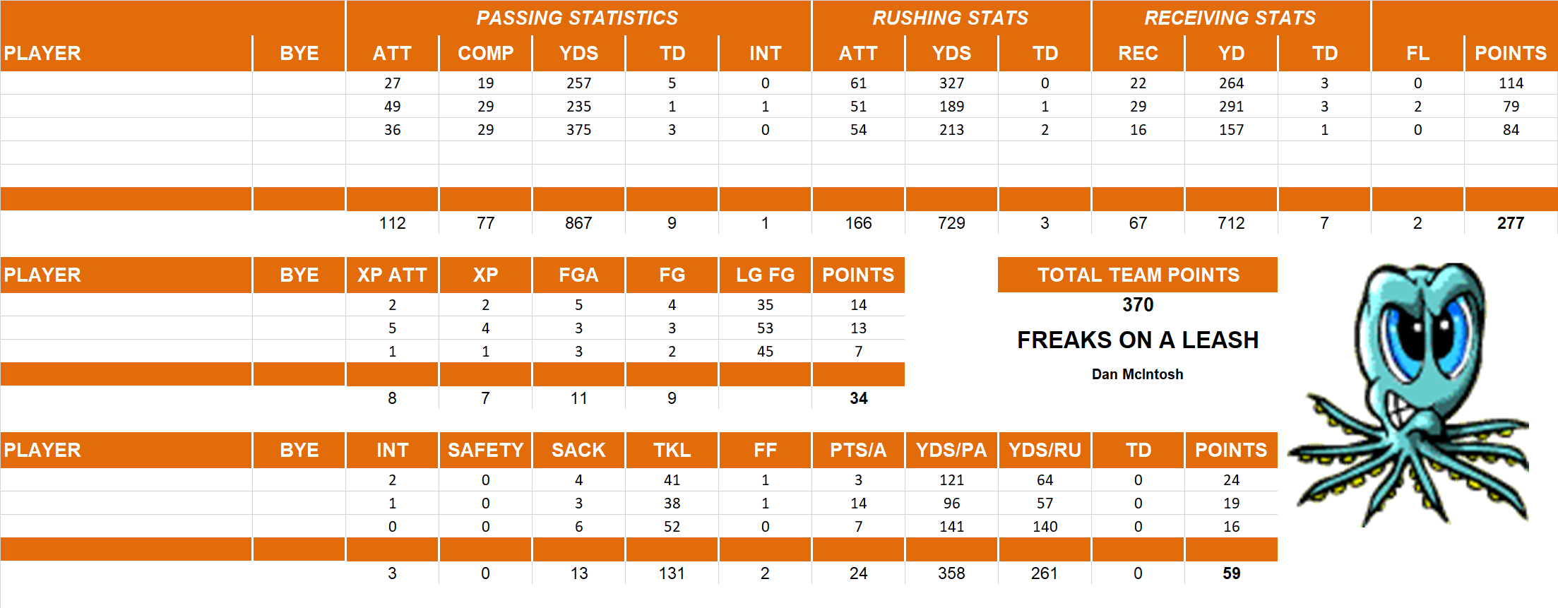 2014 National Football League Pool Playoff Team Stats