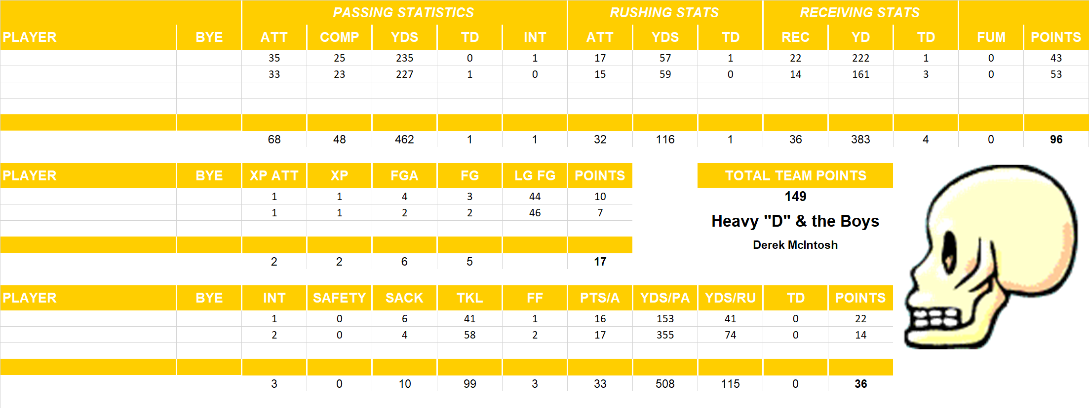 2014 National Football League Pool Playoff Team Stats