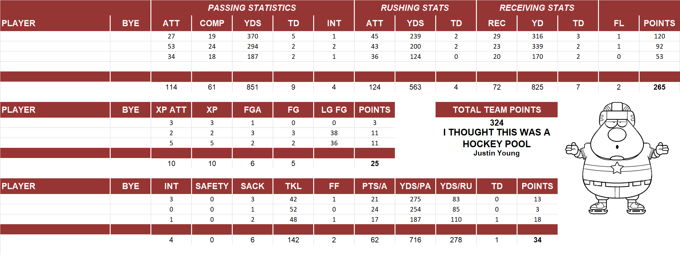 2014 National Football League Pool Playoff Team Stats