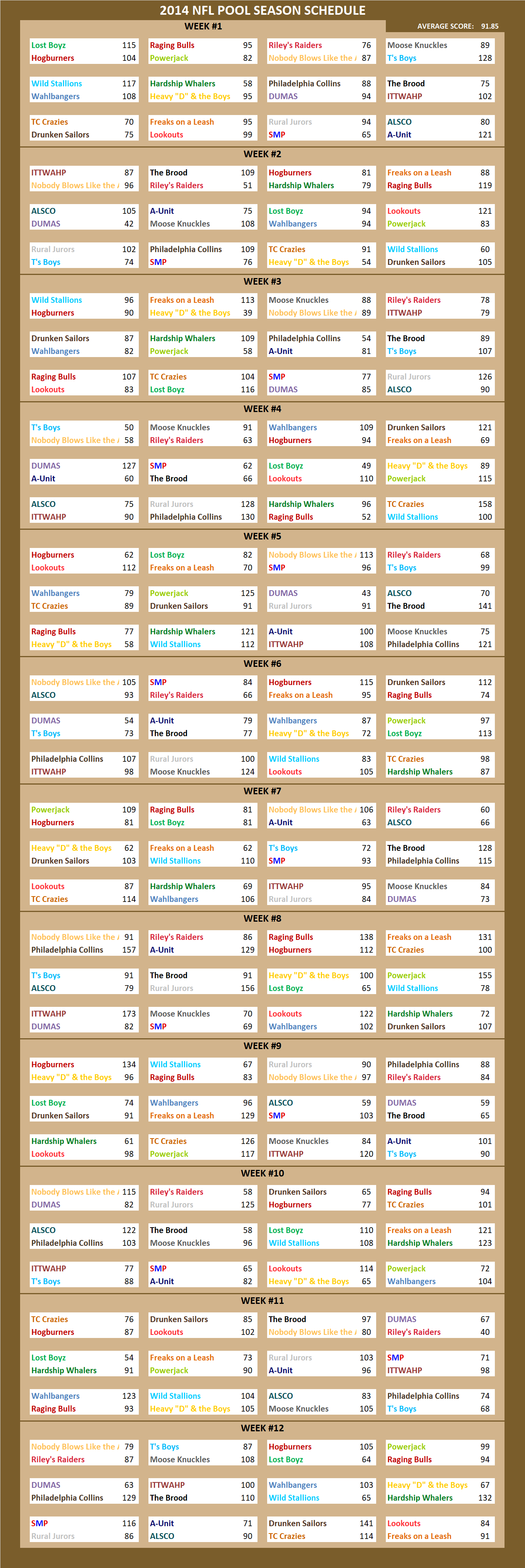 2014 National Football League Pool Season Schedule