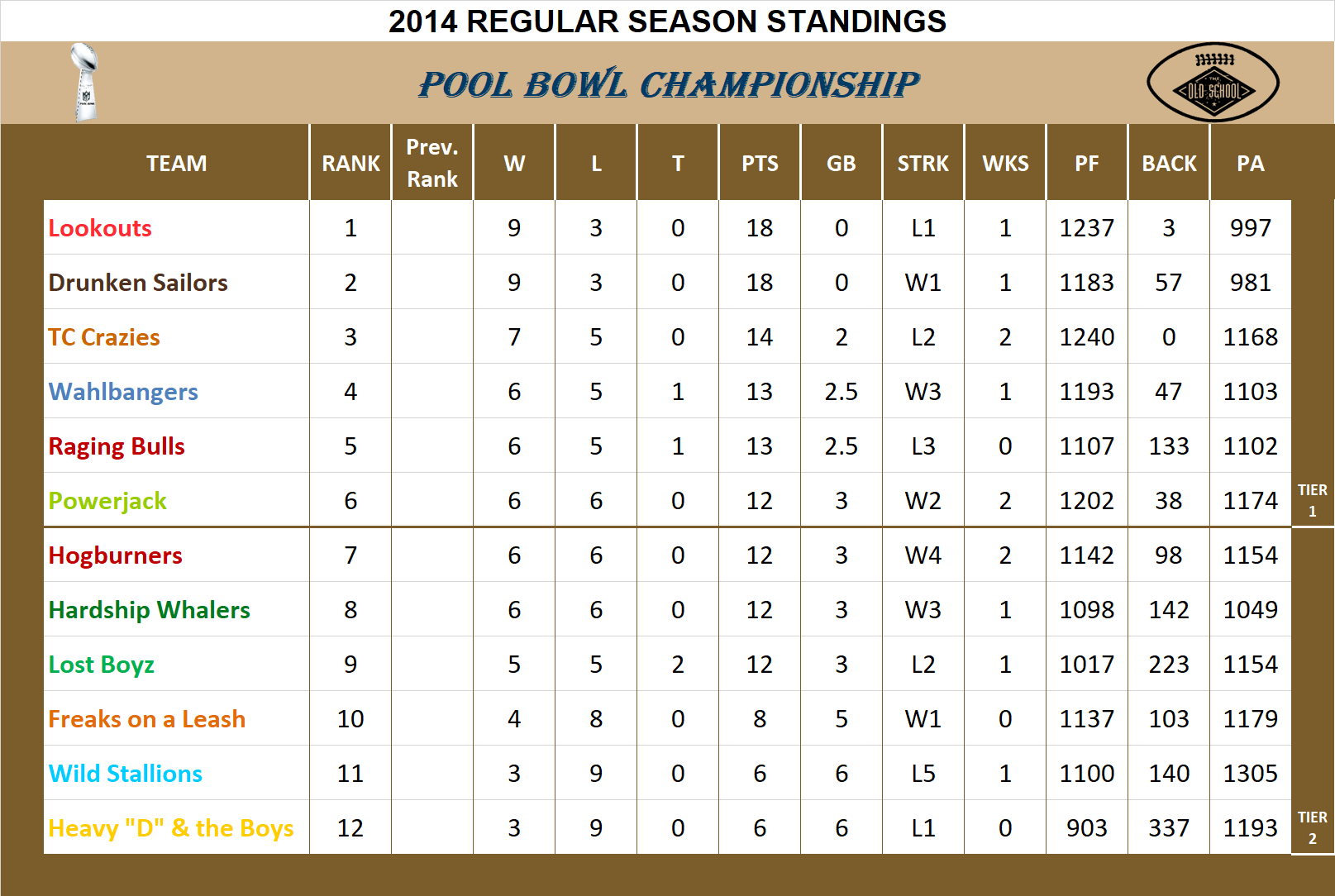 2014 National Football League Pool Standings