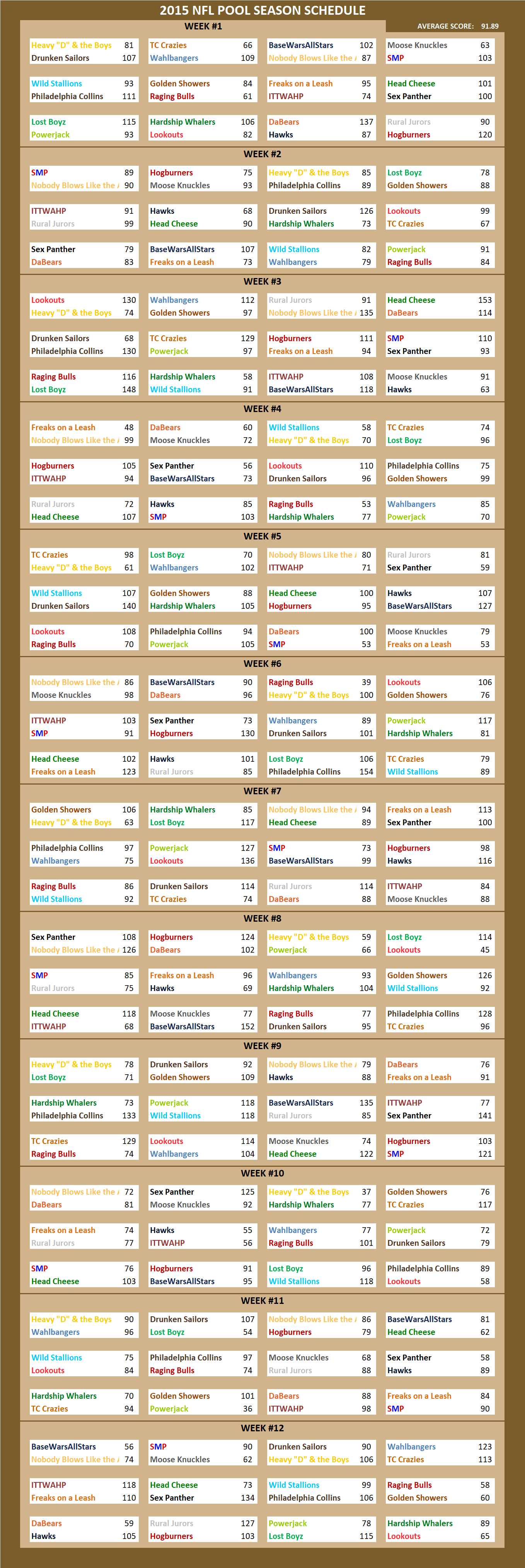 2015 National Football League Pool Season Schedule