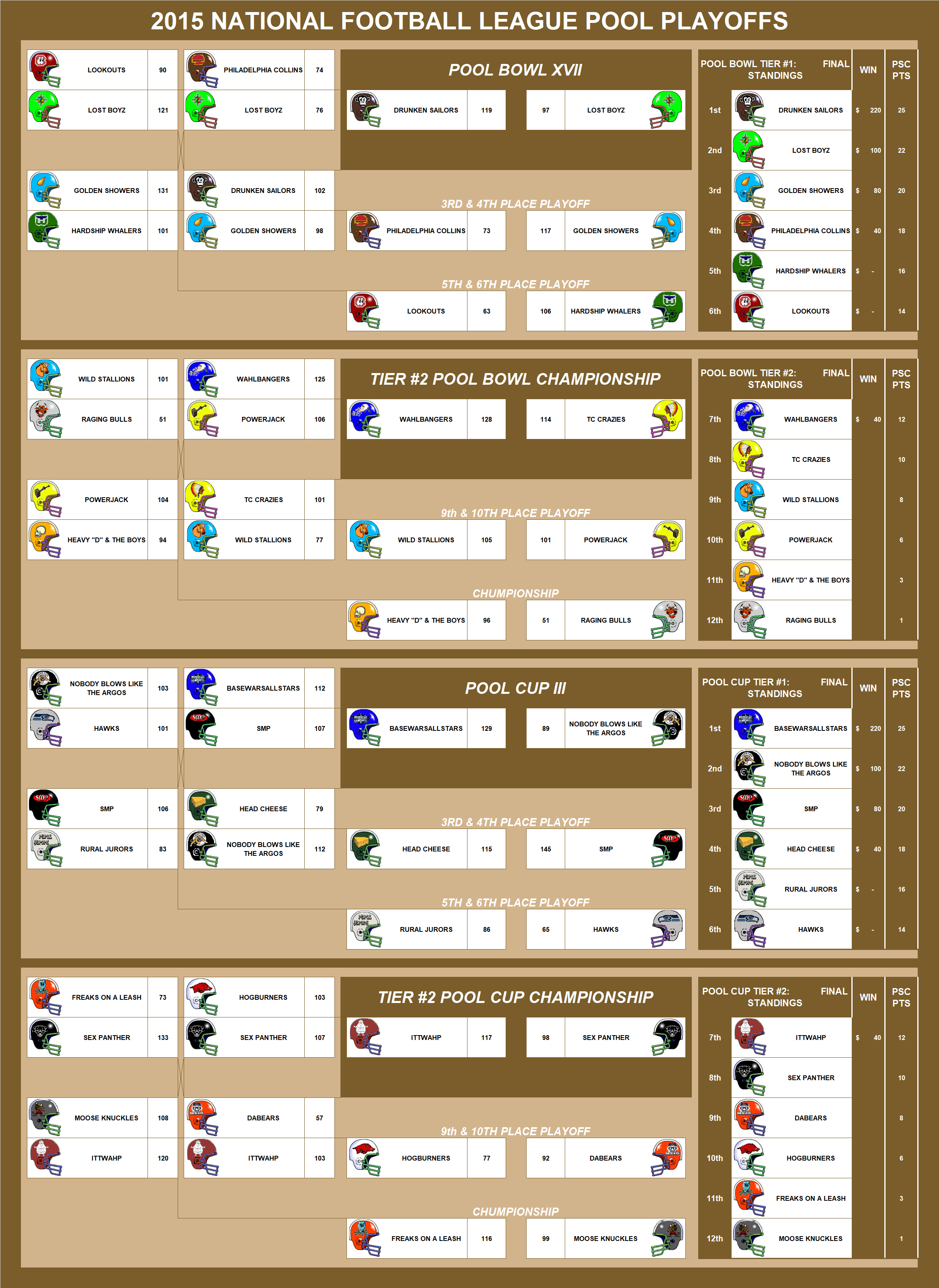 2015 National Football League Pool Playoffs