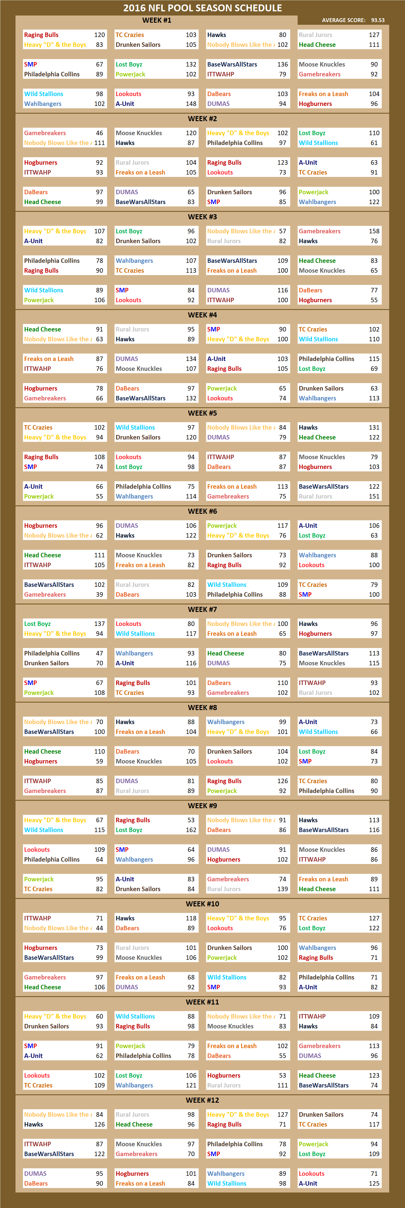2016 National Football League Pool Season Schedule