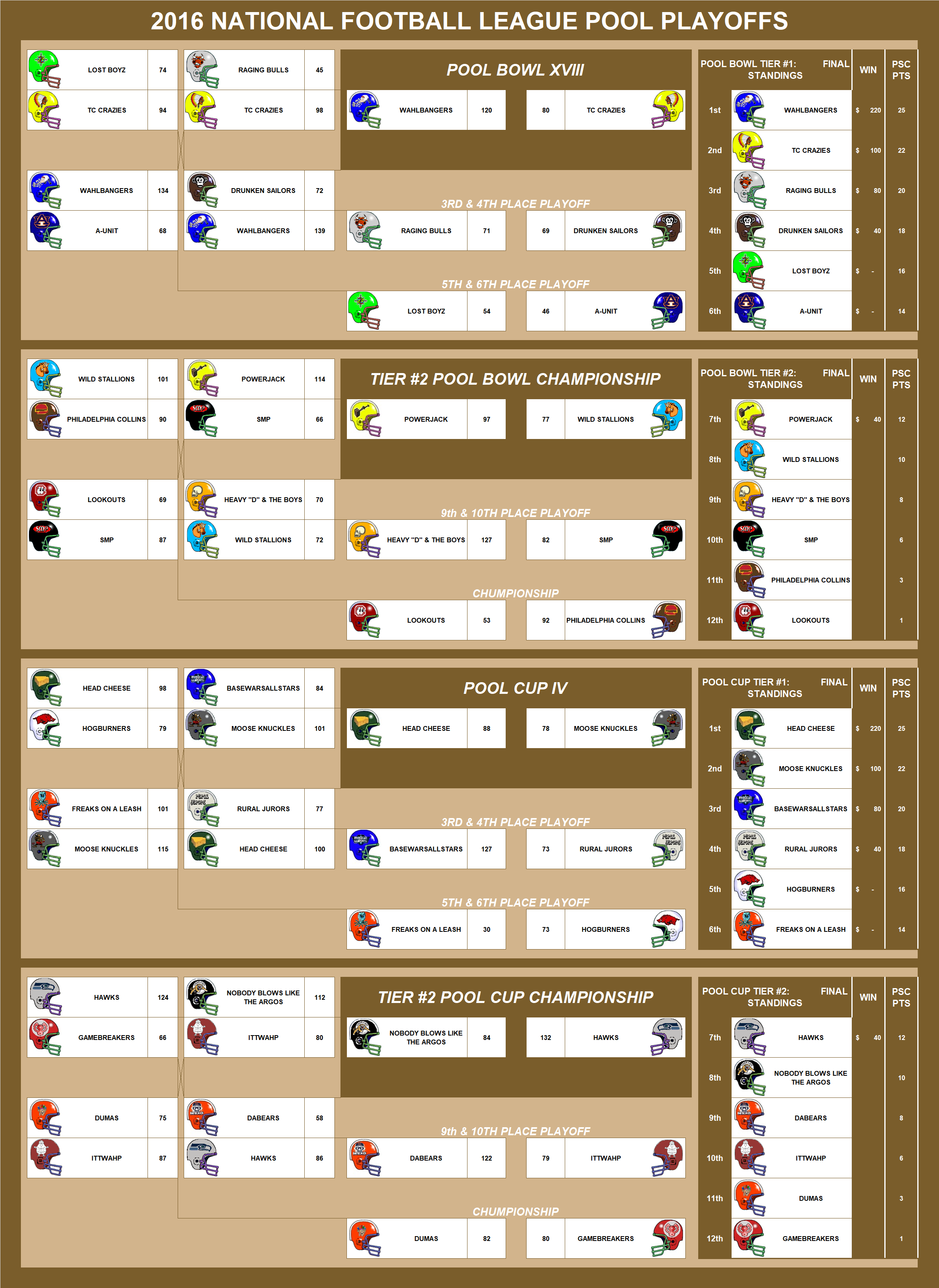 2016 National Football League Pool Playoffs