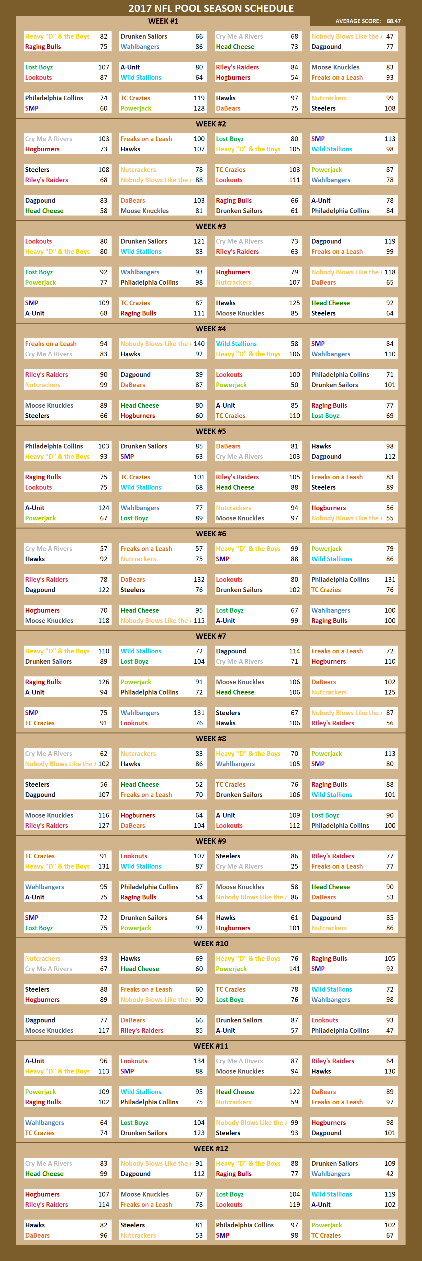 2017 National Football League Pool Season Schedule