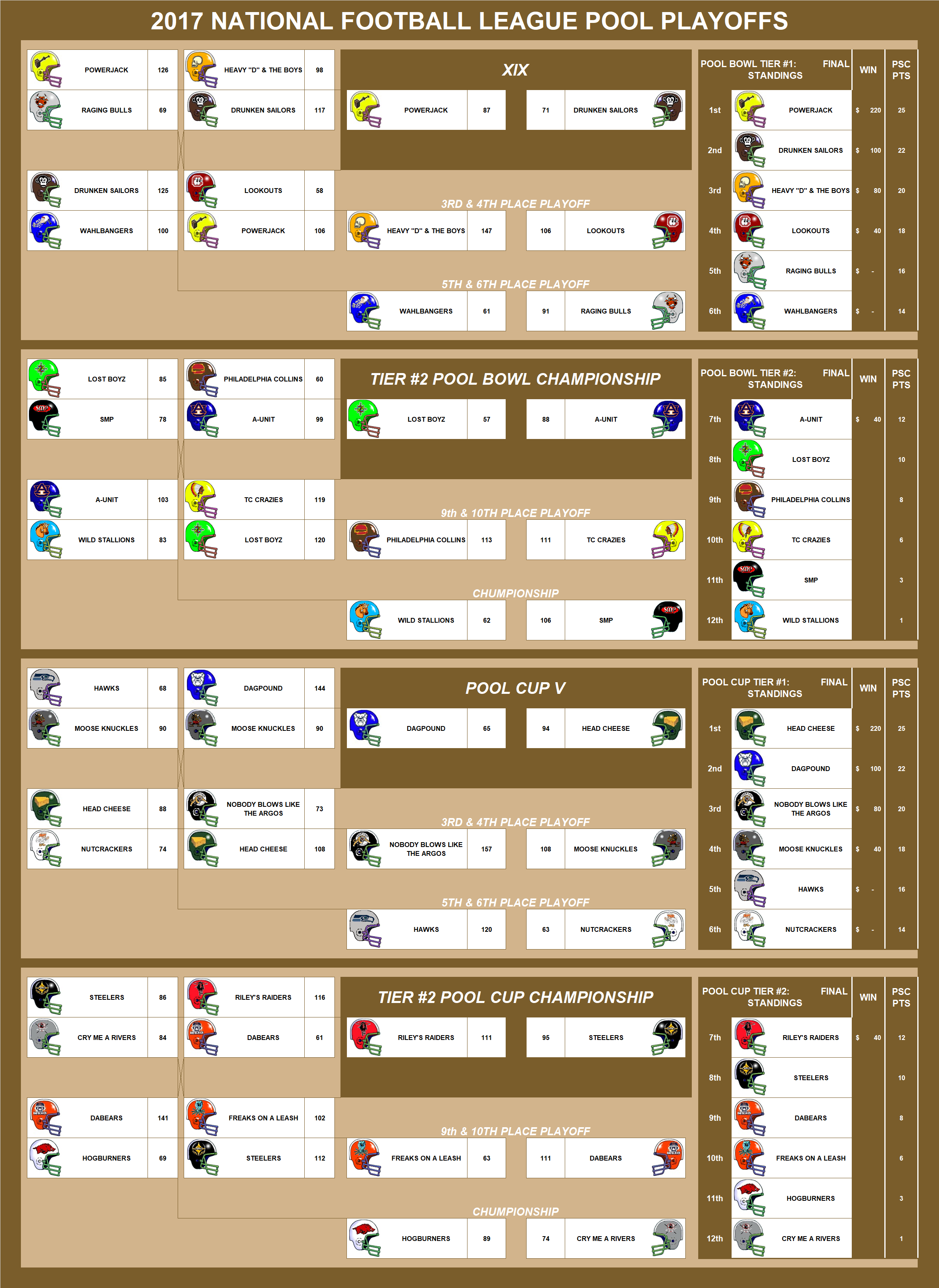 2017 National Football League Pool Playoffs
