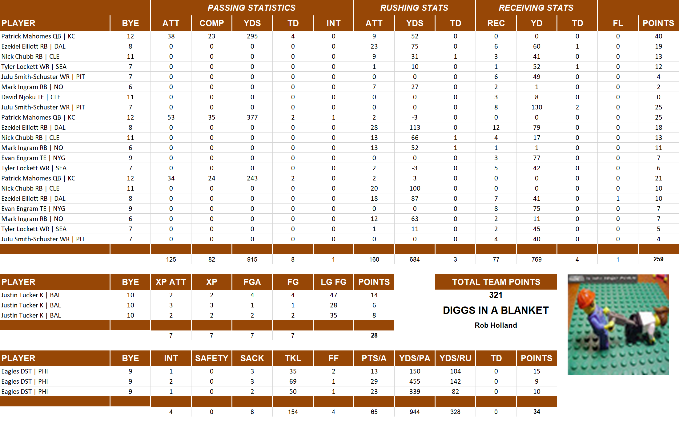 2018 National Football League Pool Playoff Team Stats