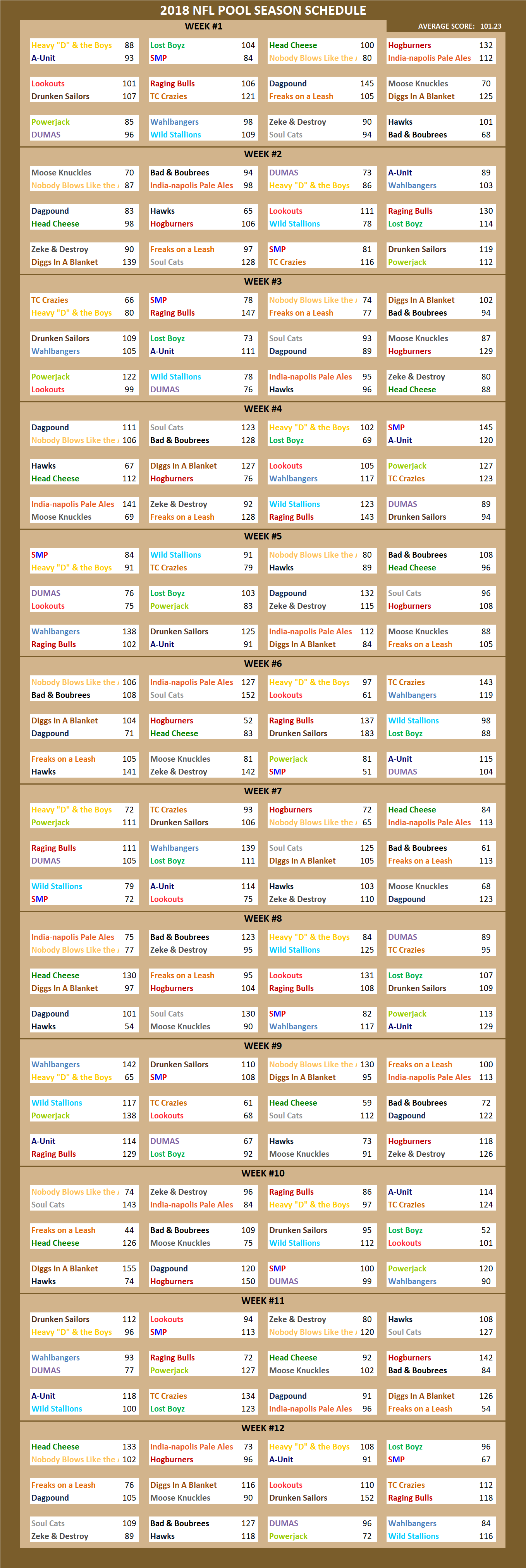 2018 National Football League Pool Season Schedule