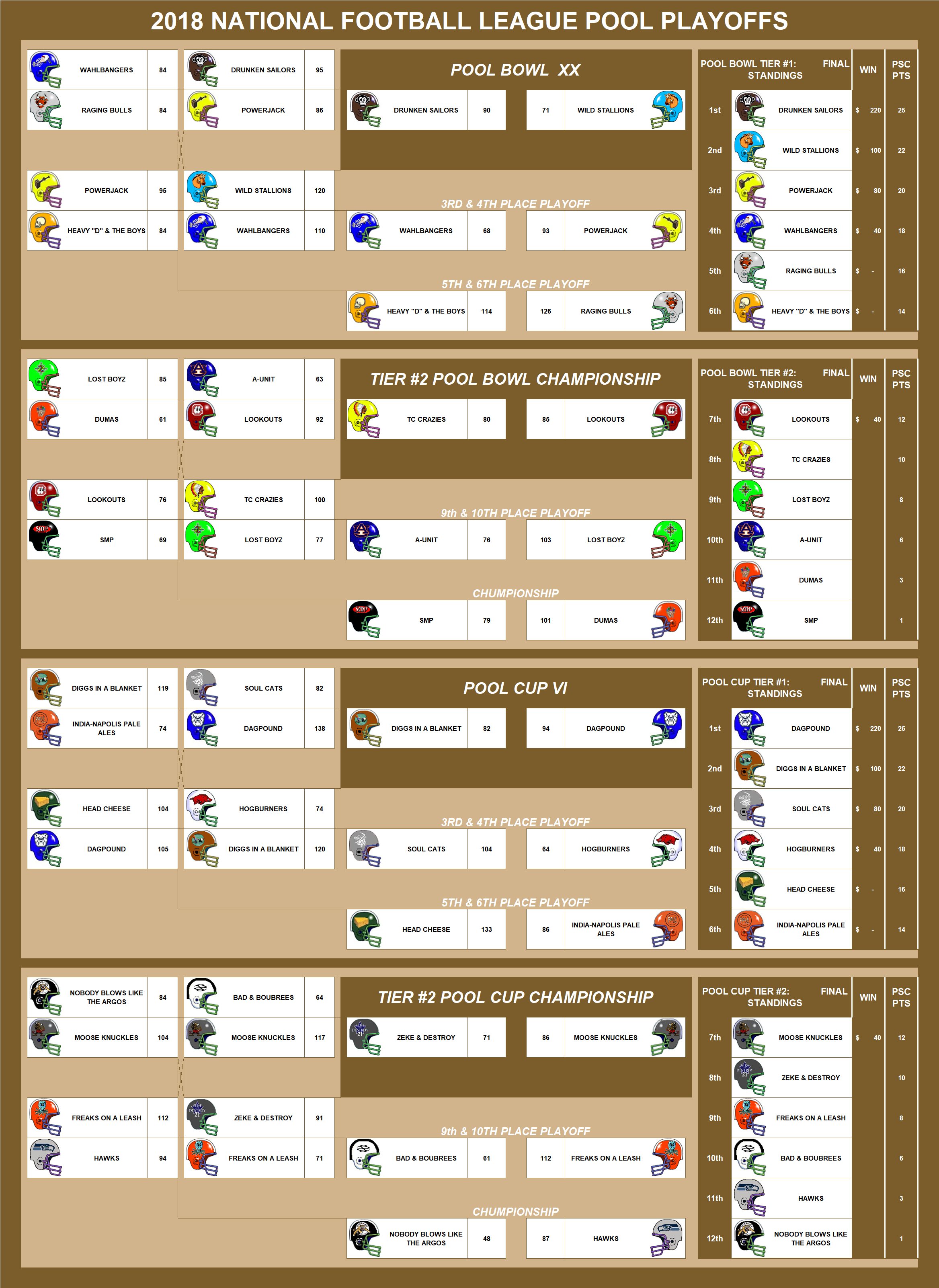 2018 National Football League Pool Playoffs