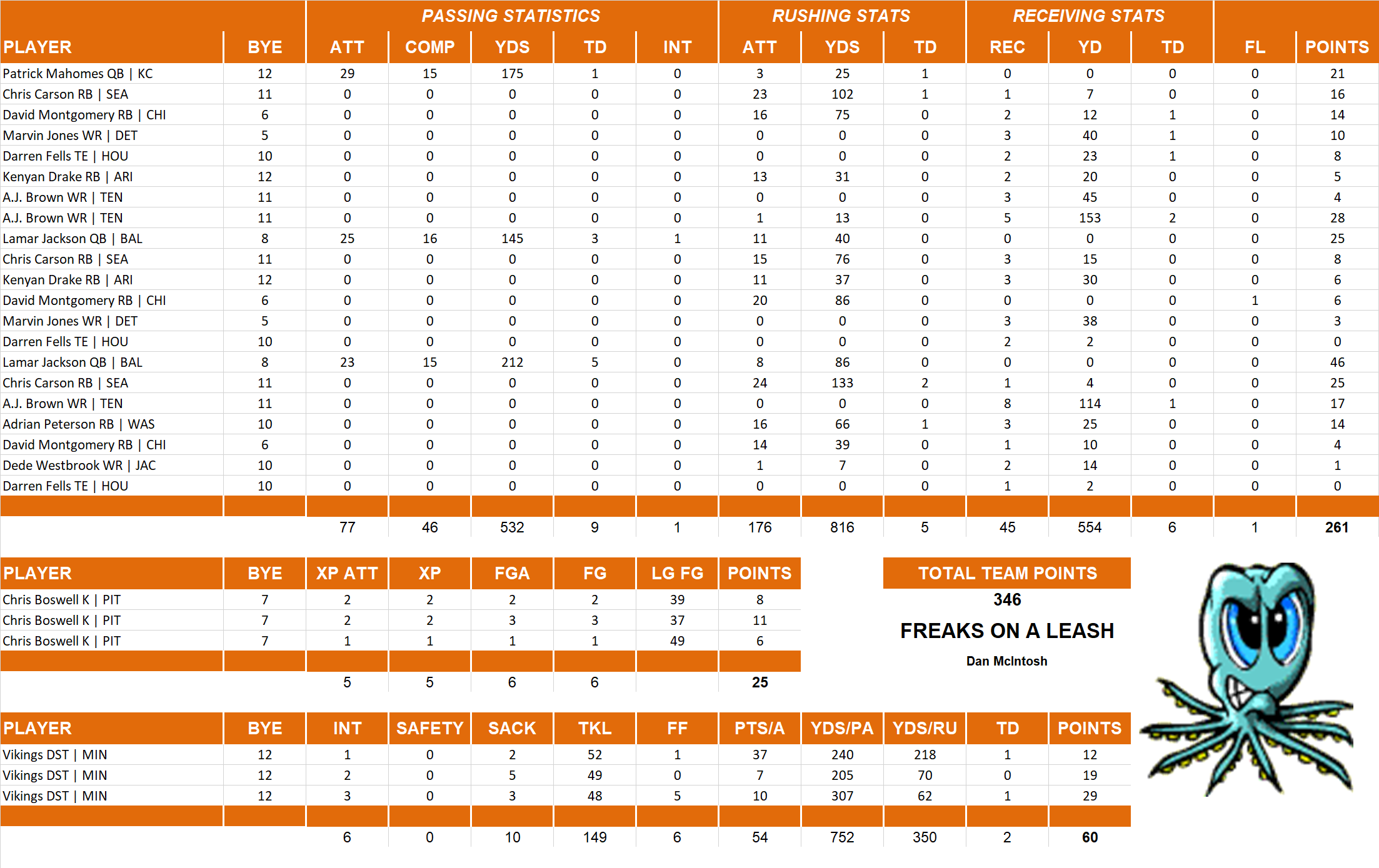 2019 National Football League Pool Playoff Team Stats