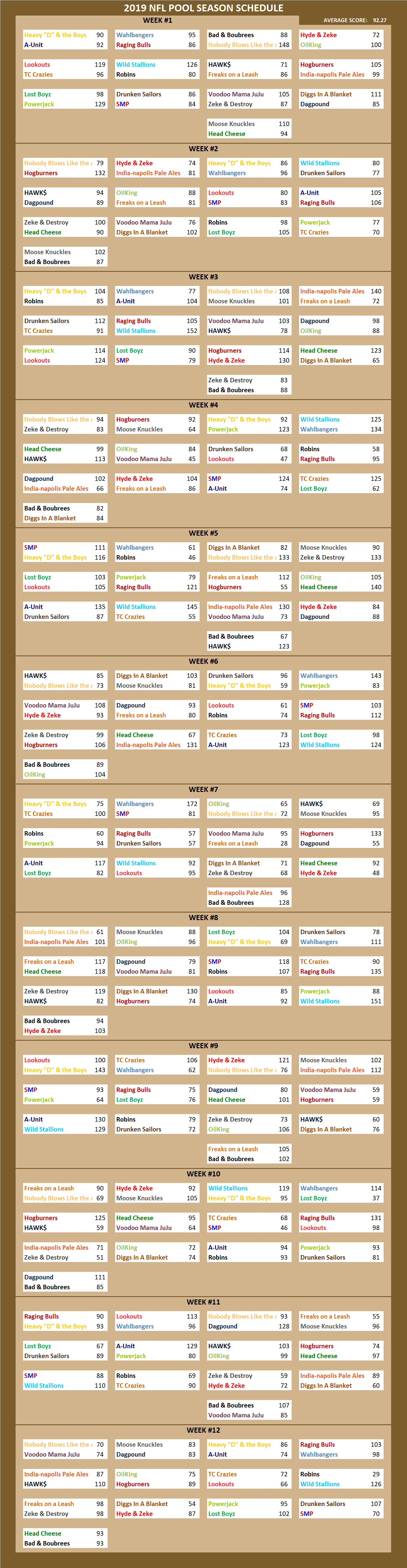 2019 National Football League Pool Season Schedule