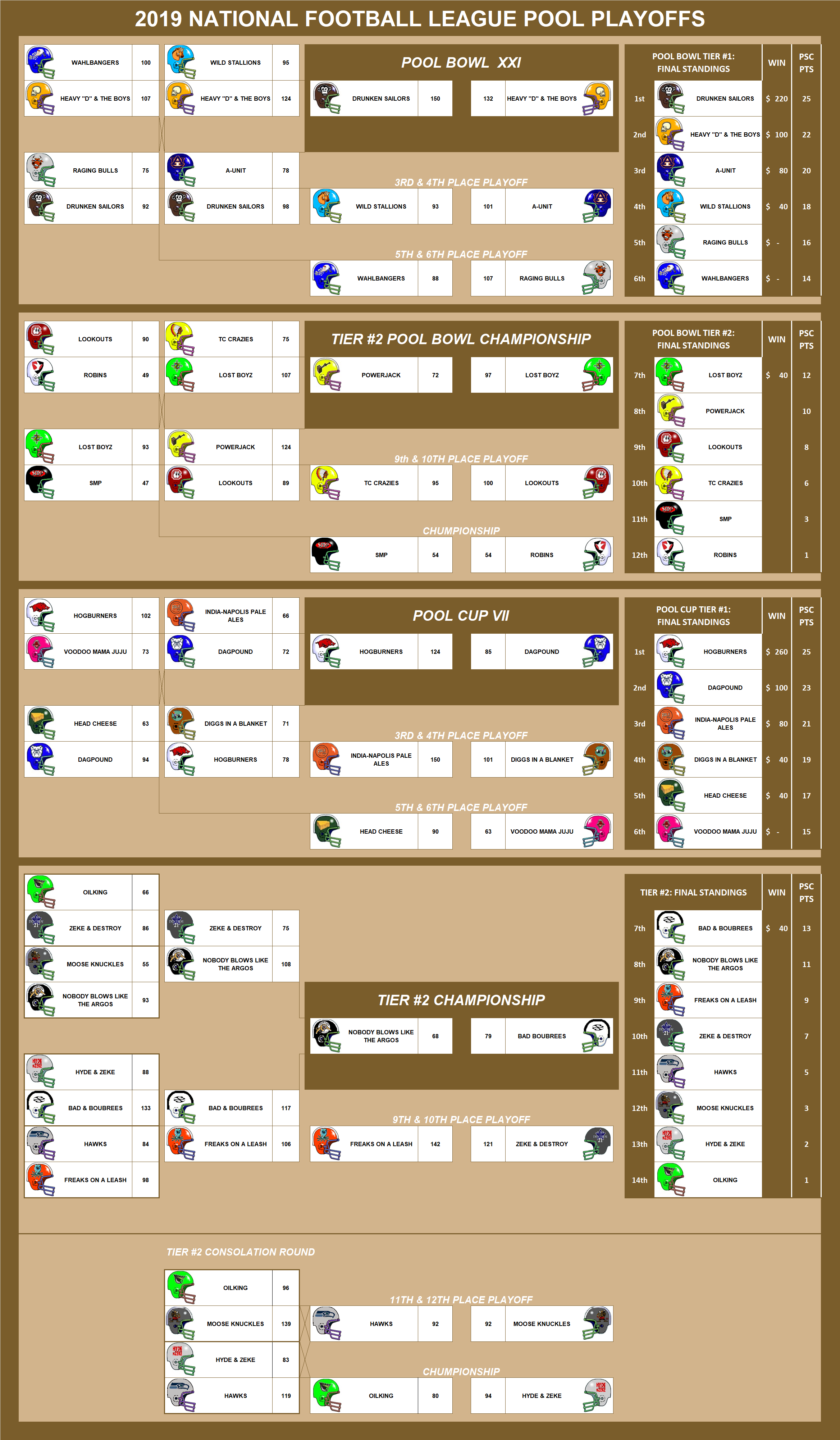 2019 National Football League Pool Playoffs