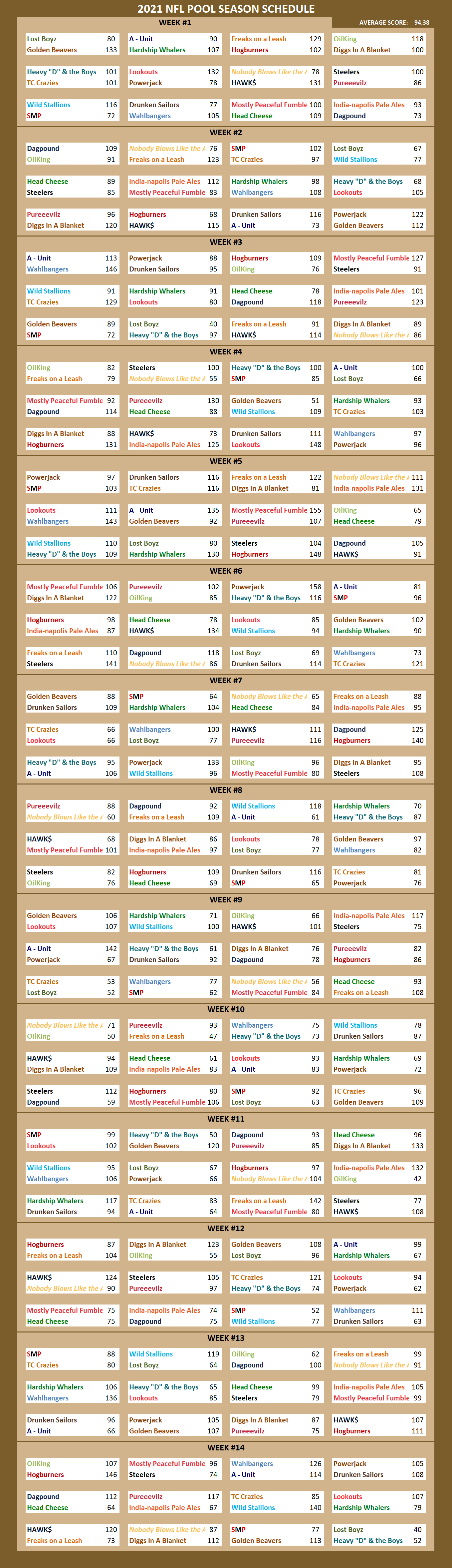 2021 National Football League Pool Season Schedule