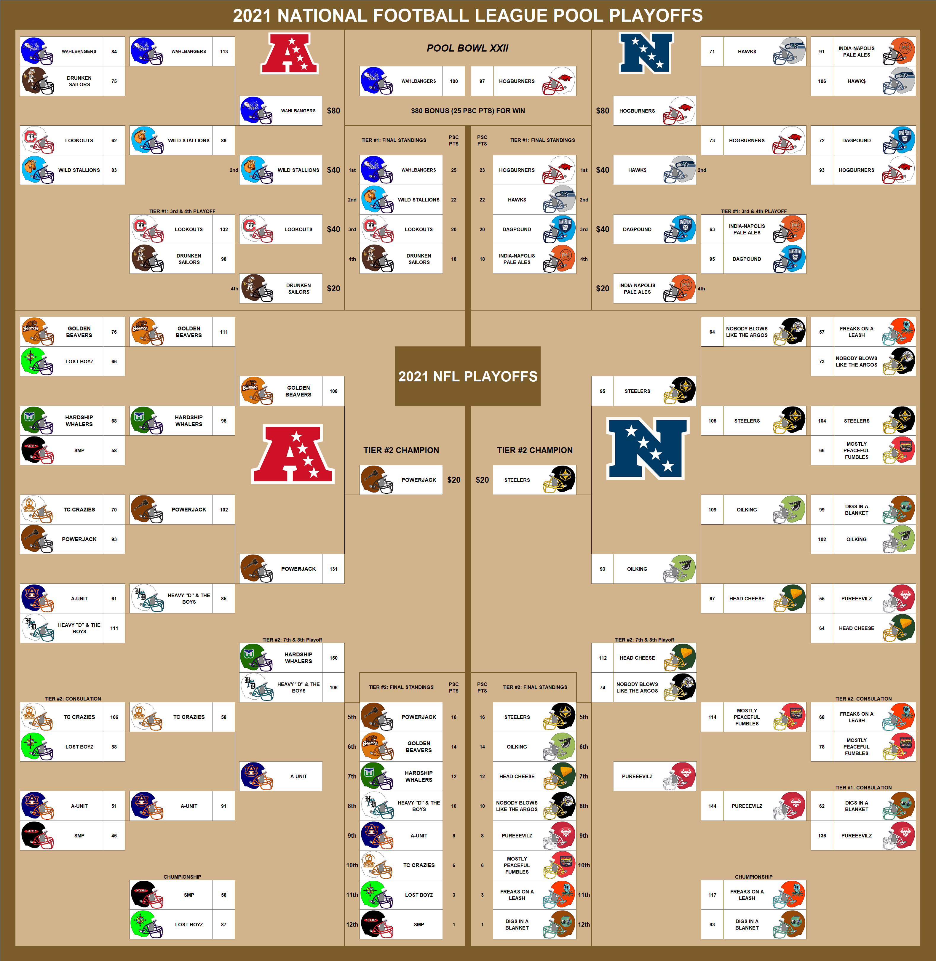 2021 National Football League Pool Playoffs
