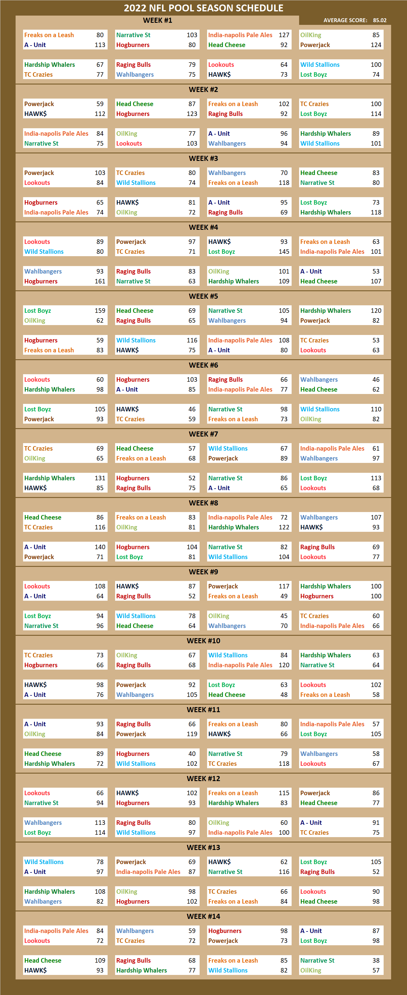 2022 National Football League Pool Season Schedule