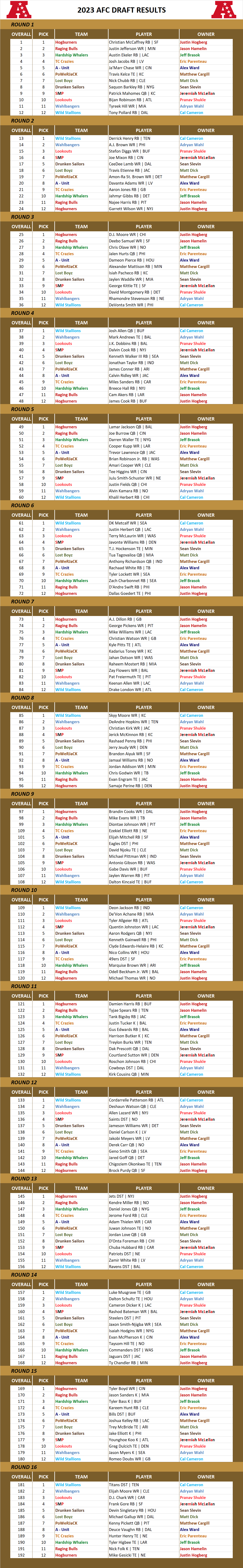 2023 National Football League Pool Draft Results