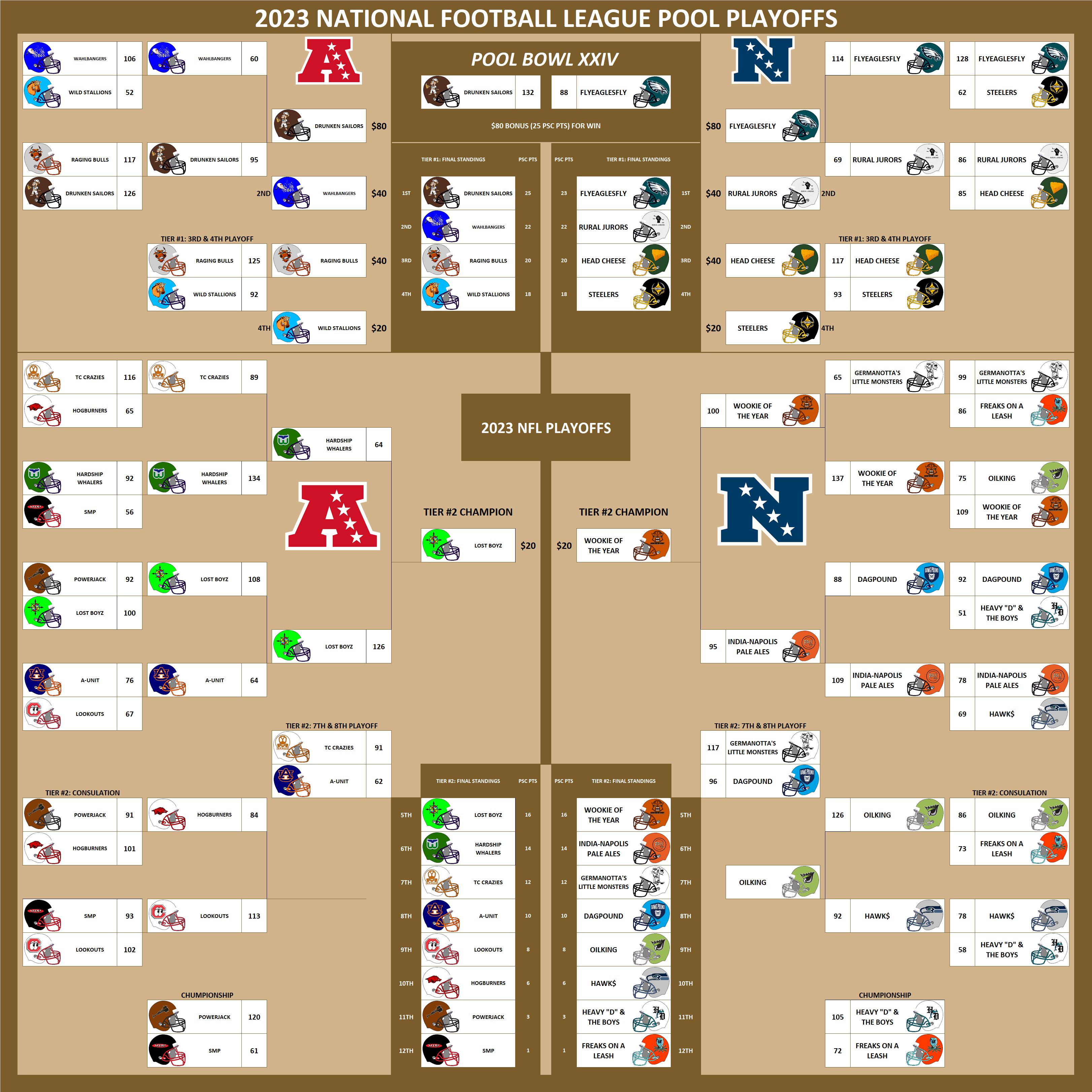 2023 National Football League Pool Playoffs