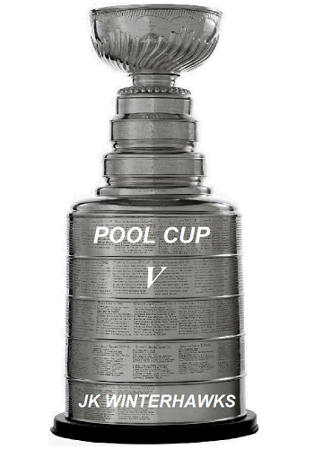 National Hockey League Pool Champion 2014-2015