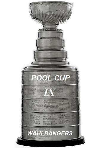 National Hockey League Pool Champion 2019-2020