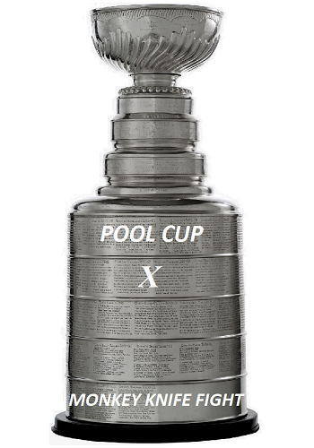 National Hockey League Pool Champion 2021-2022