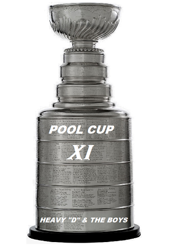 National Hockey League Pool Champion 2022-2023
