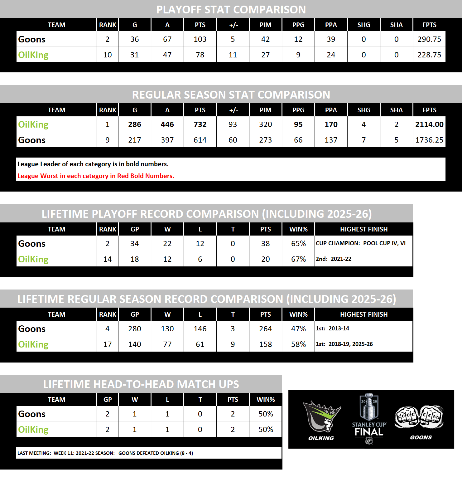 National Hockey League Cup Final Preview