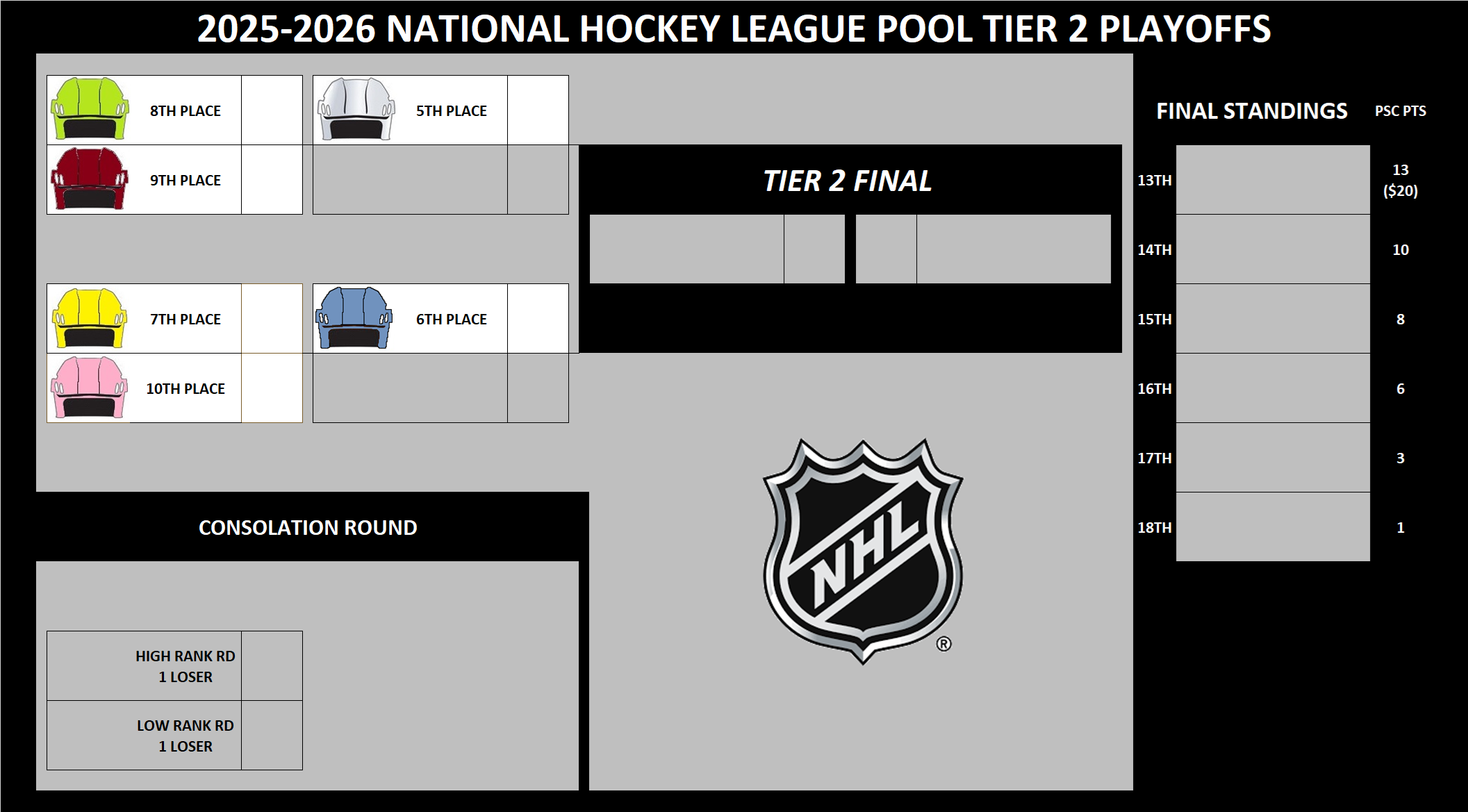 NHL Tier 2 Playoffs Central Division