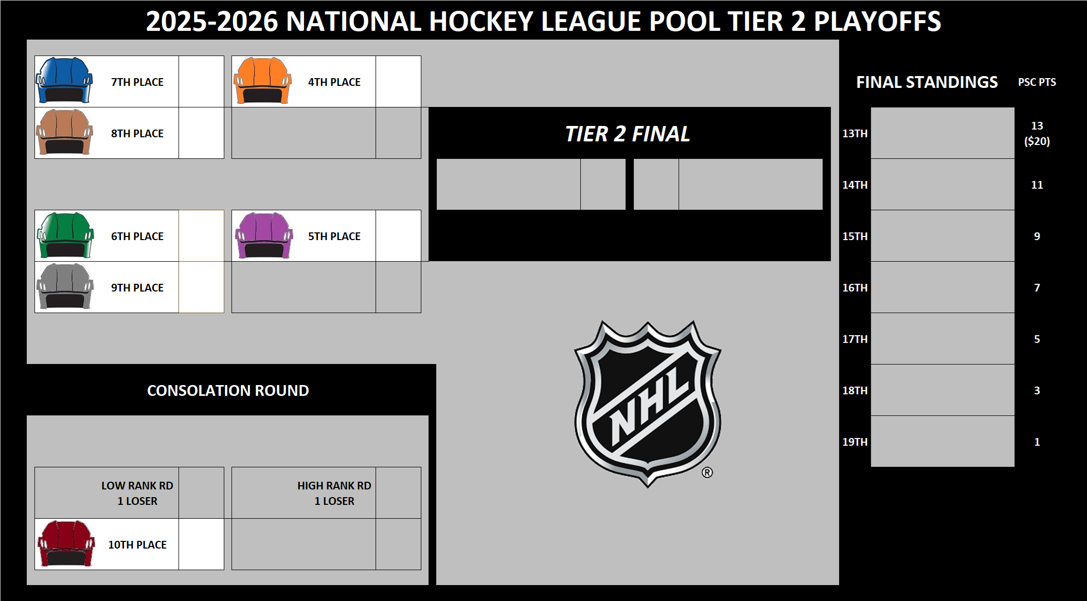NHL Tier 2 Playoffs Metropolitan Division