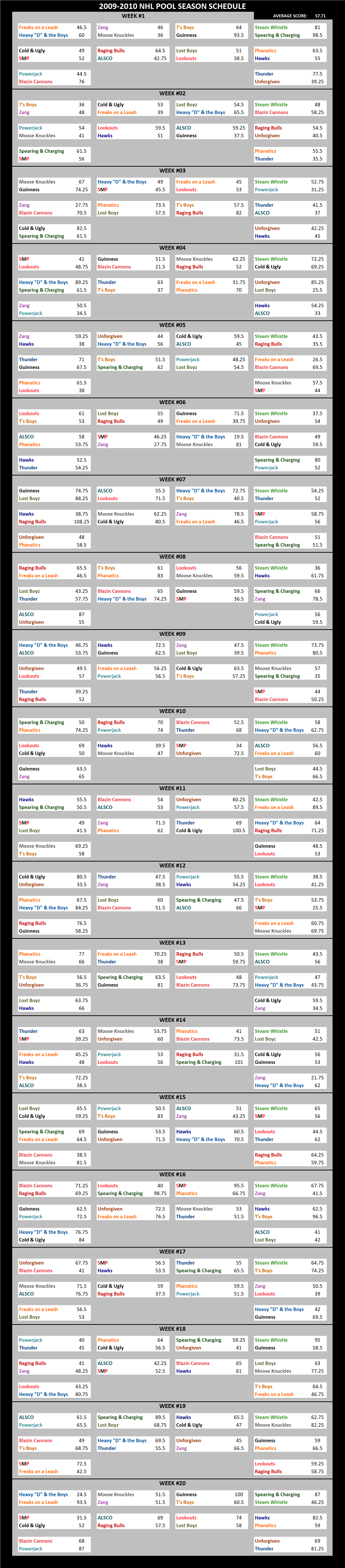 2009-2010 National Hockey League Pool Season Schedule