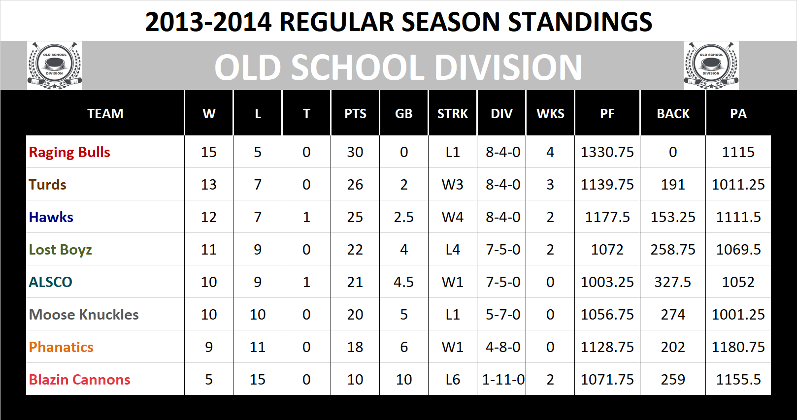 2013-2014 Old School Division