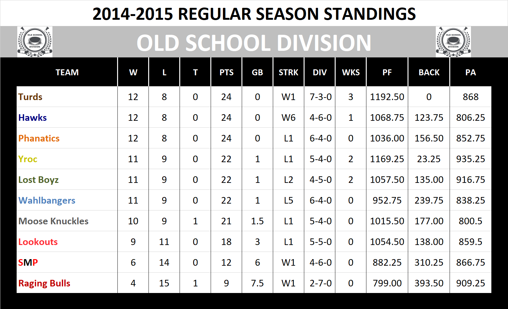 2014-2015 Old School Division