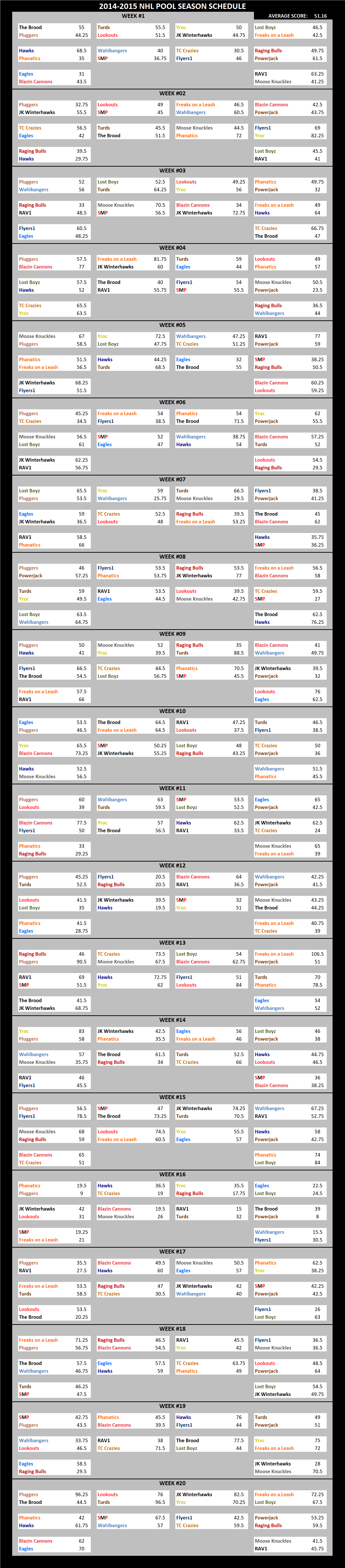 2014-2015 National Hockey League Pool Season Schedule