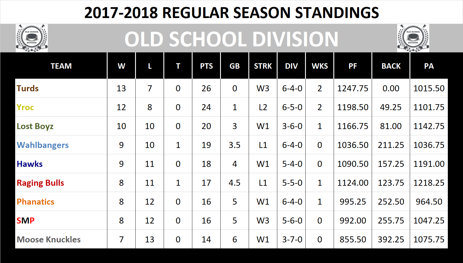 2017-2018 Old School Division
