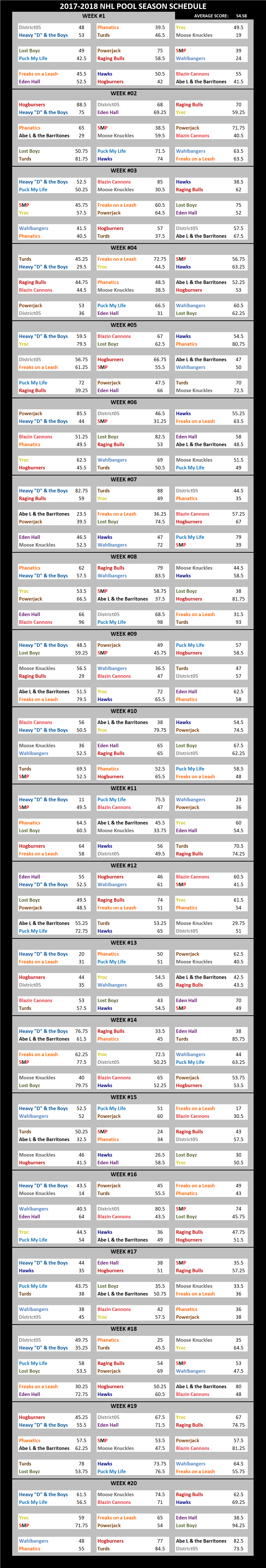 2017-2018 National Hockey League Pool Season Schedule