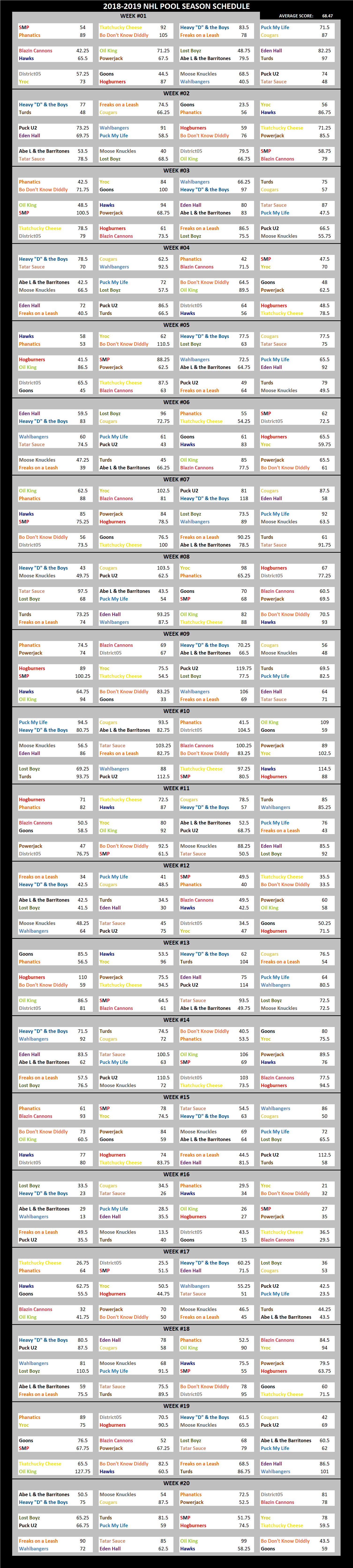 2018-2019 National Hockey League Pool Season Schedule