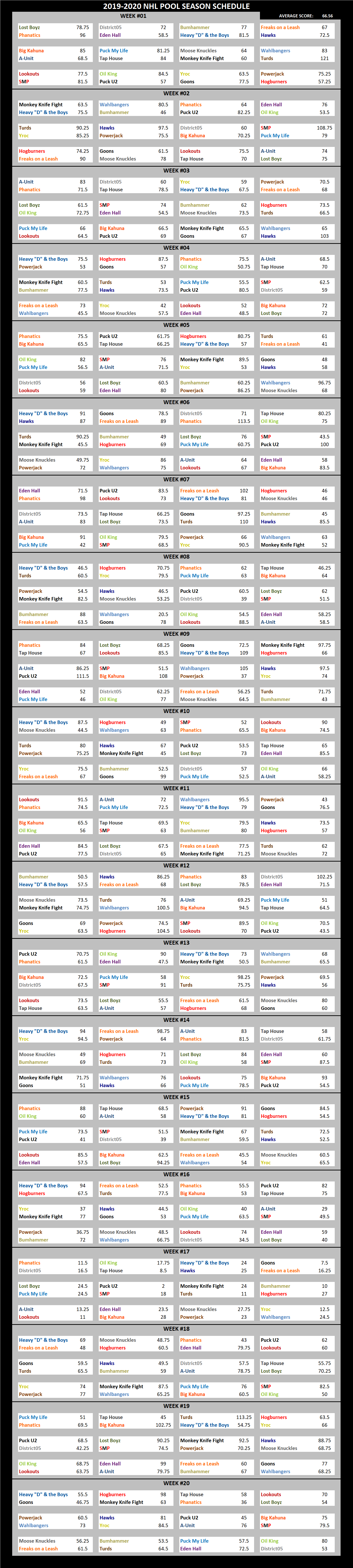 2019-2020 National Hockey League Pool Season Schedule
