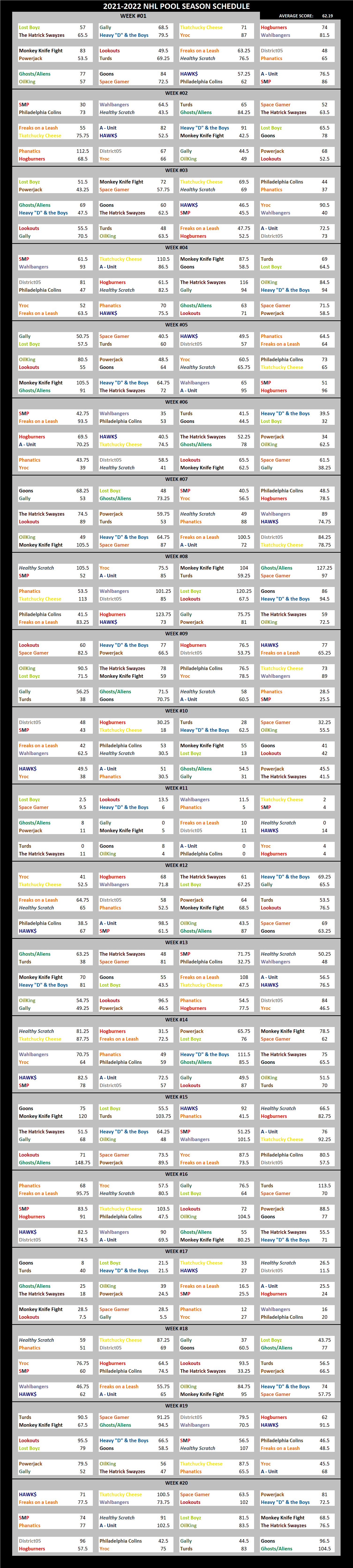 2021-2022 National Hockey League Pool Season Schedule