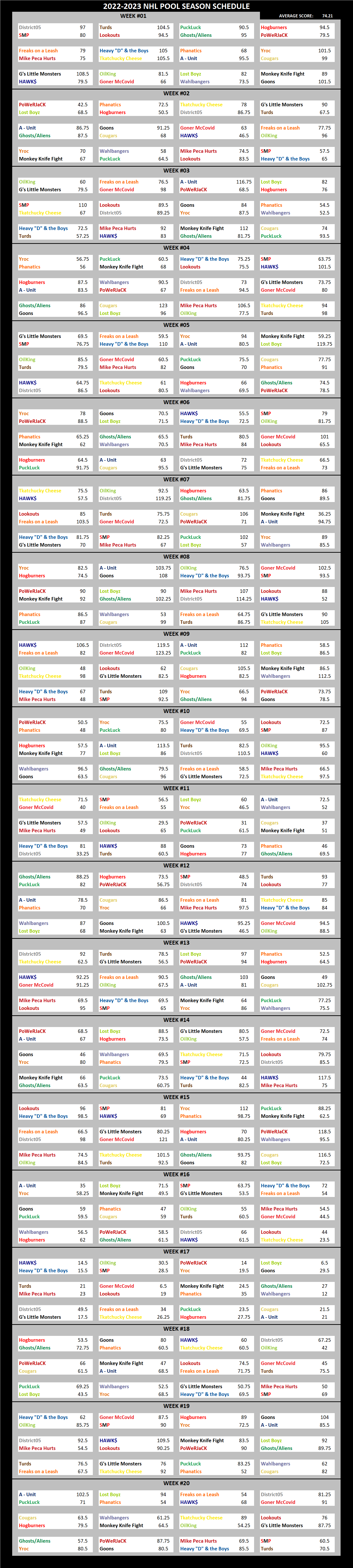 2022-2023 National Hockey League Pool Season Schedule