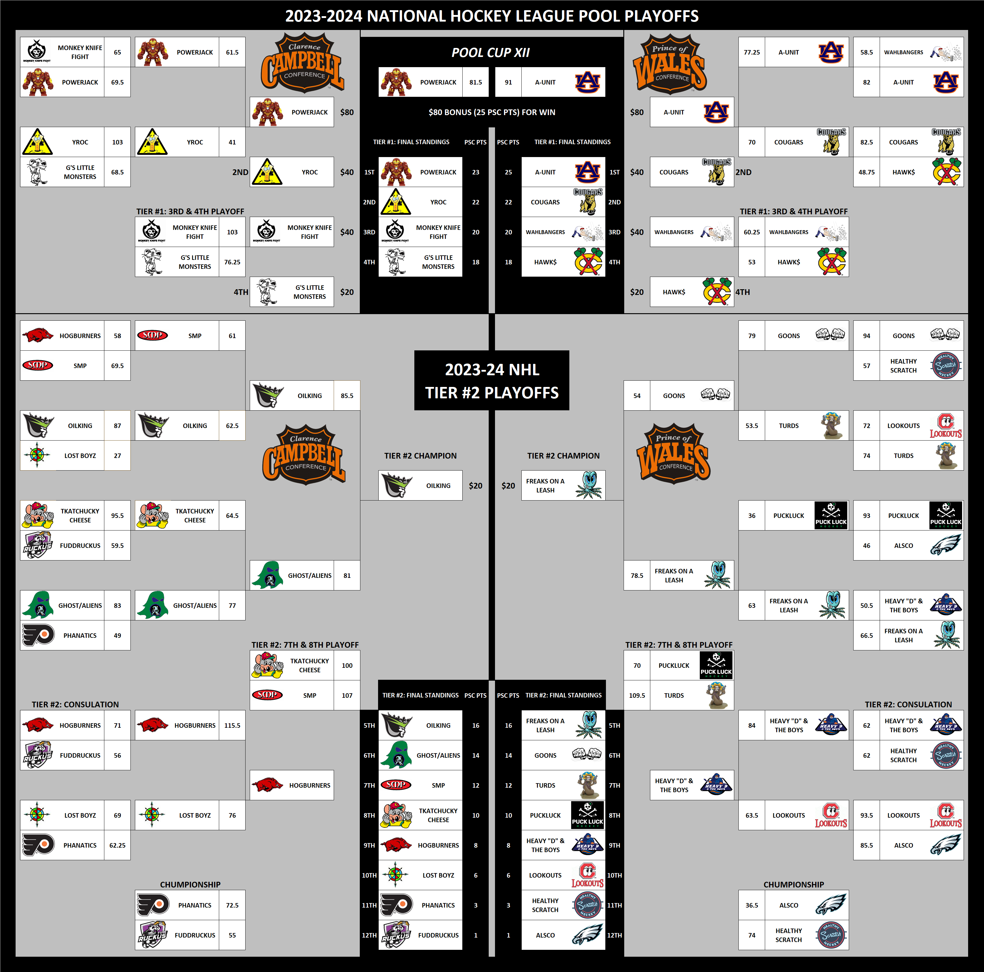 2023-2024 National Hockey League Pool Playoffs