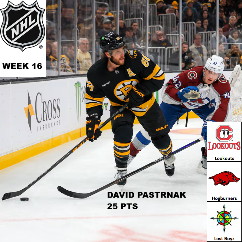 National Hockey League Pool News