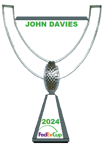 PGA Tour Pool Champion 2024