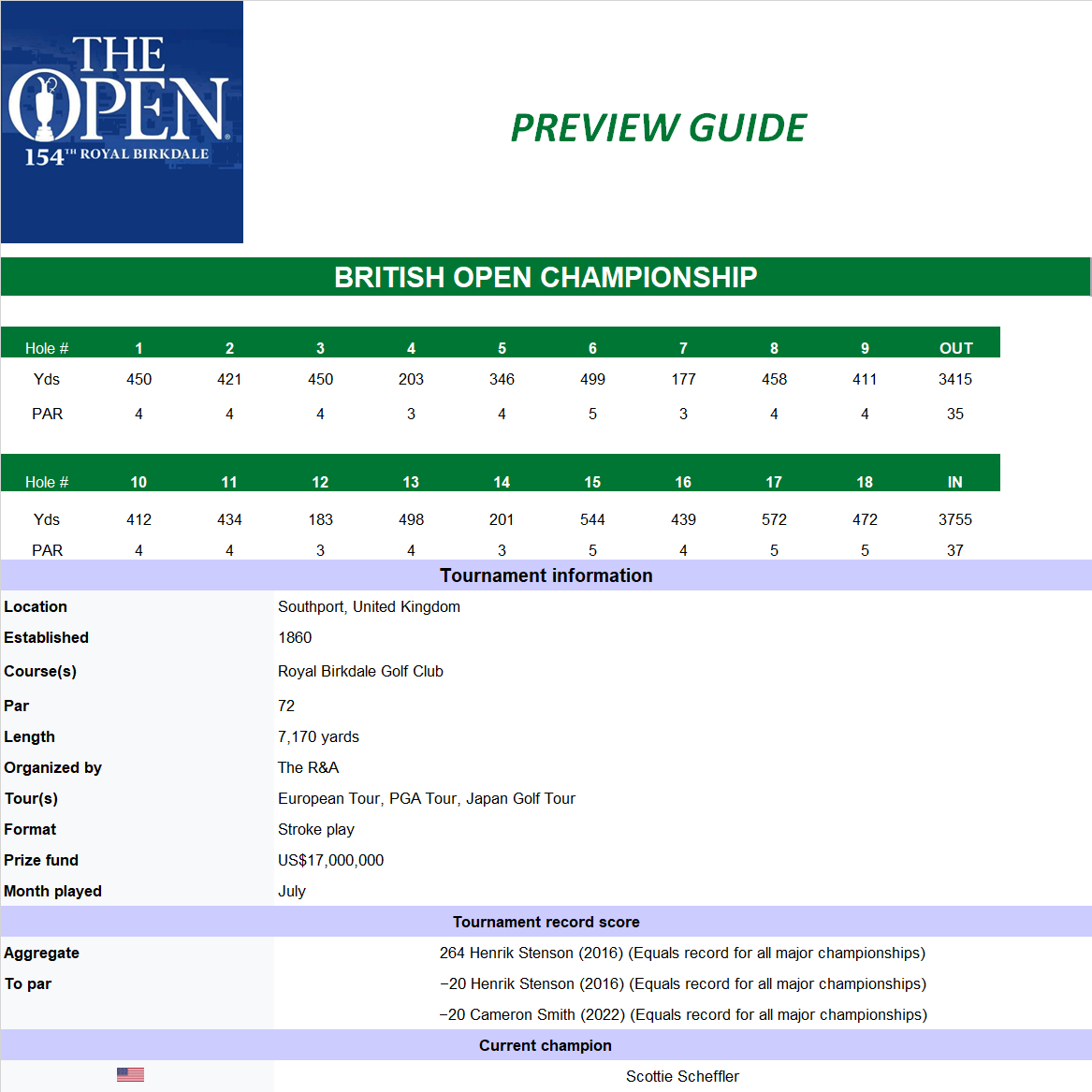 British Open Championship Course Details