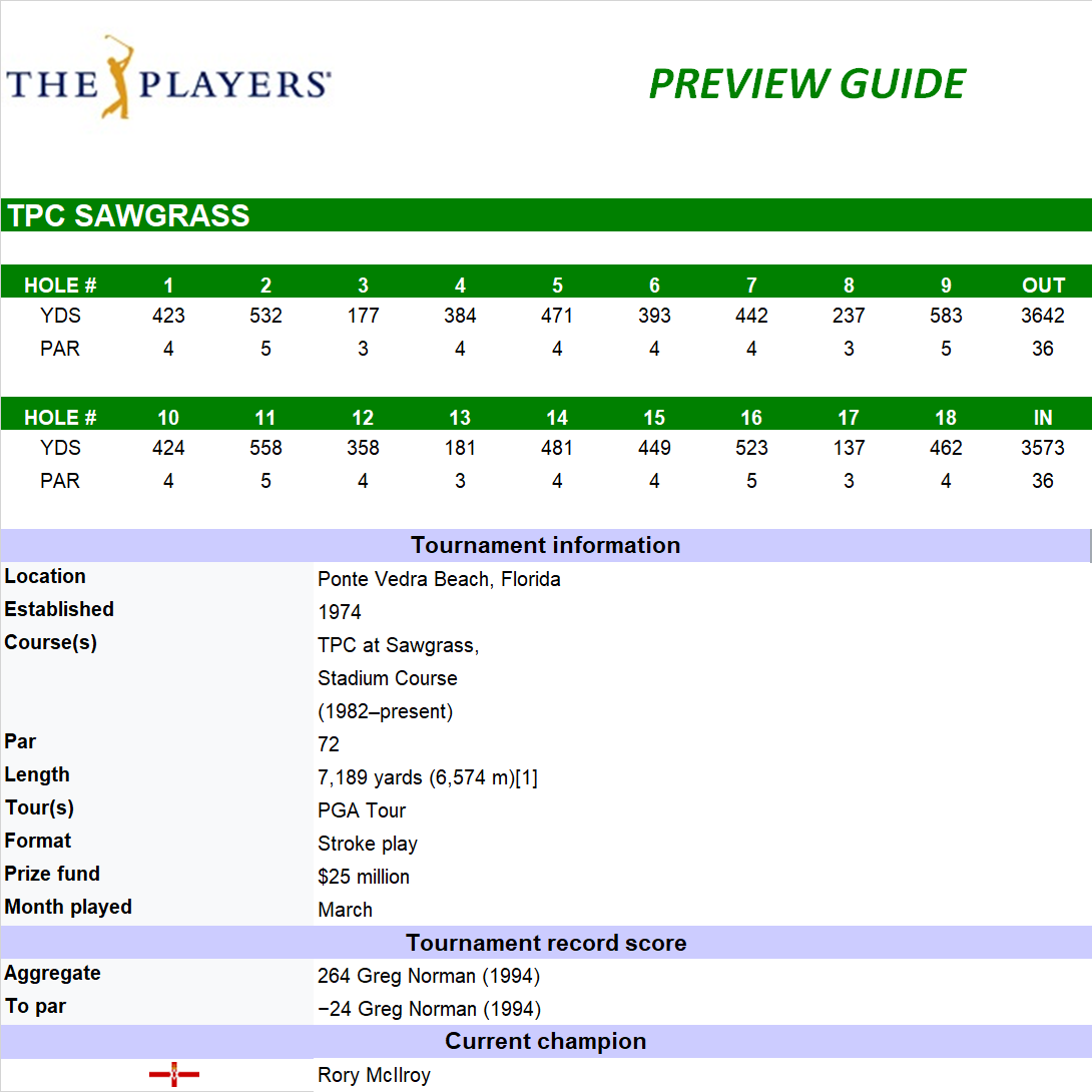 Players Championship Course Details