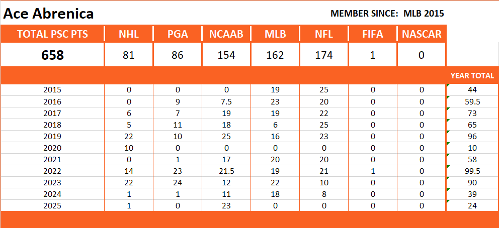 Pool Series Championship Stats