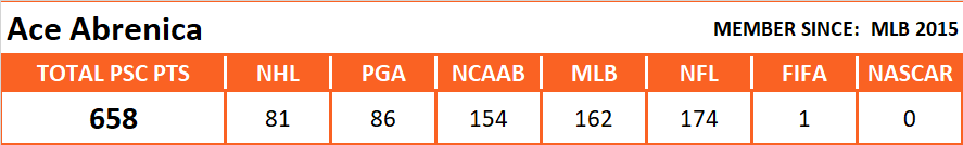 Pool Series Championship Overall Stats