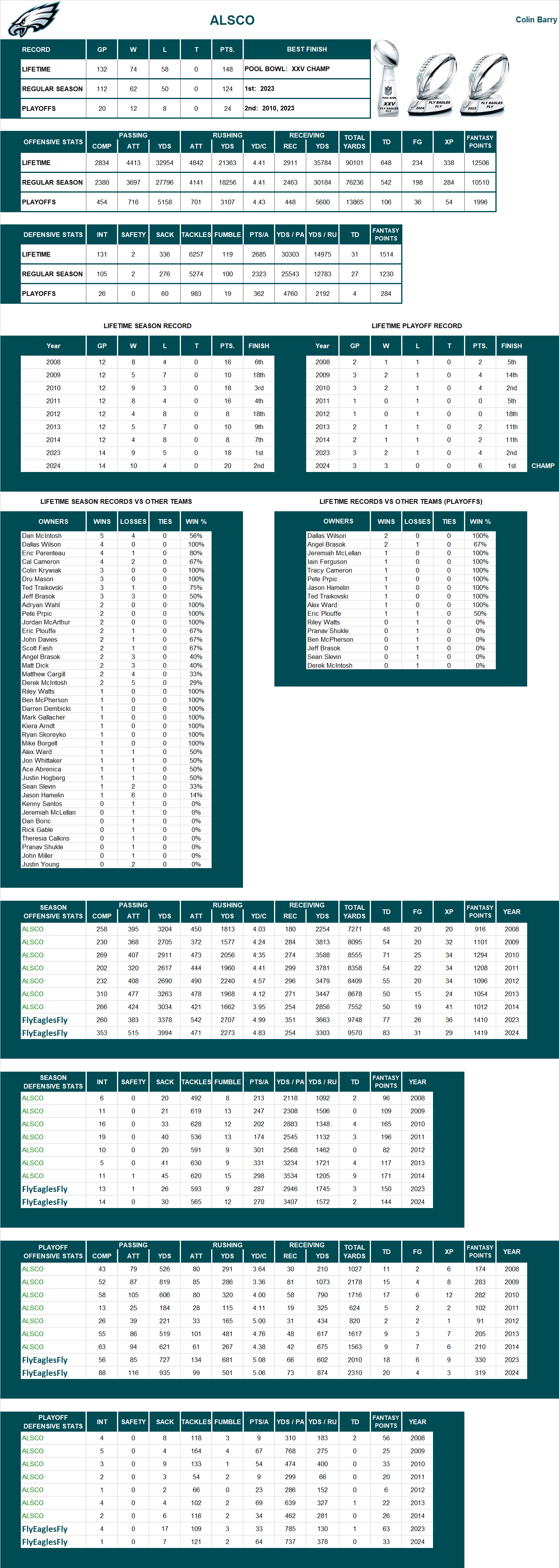 National Football League Lifetime Stats
