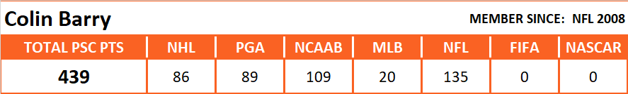 Pool Series Championship Overall Stats